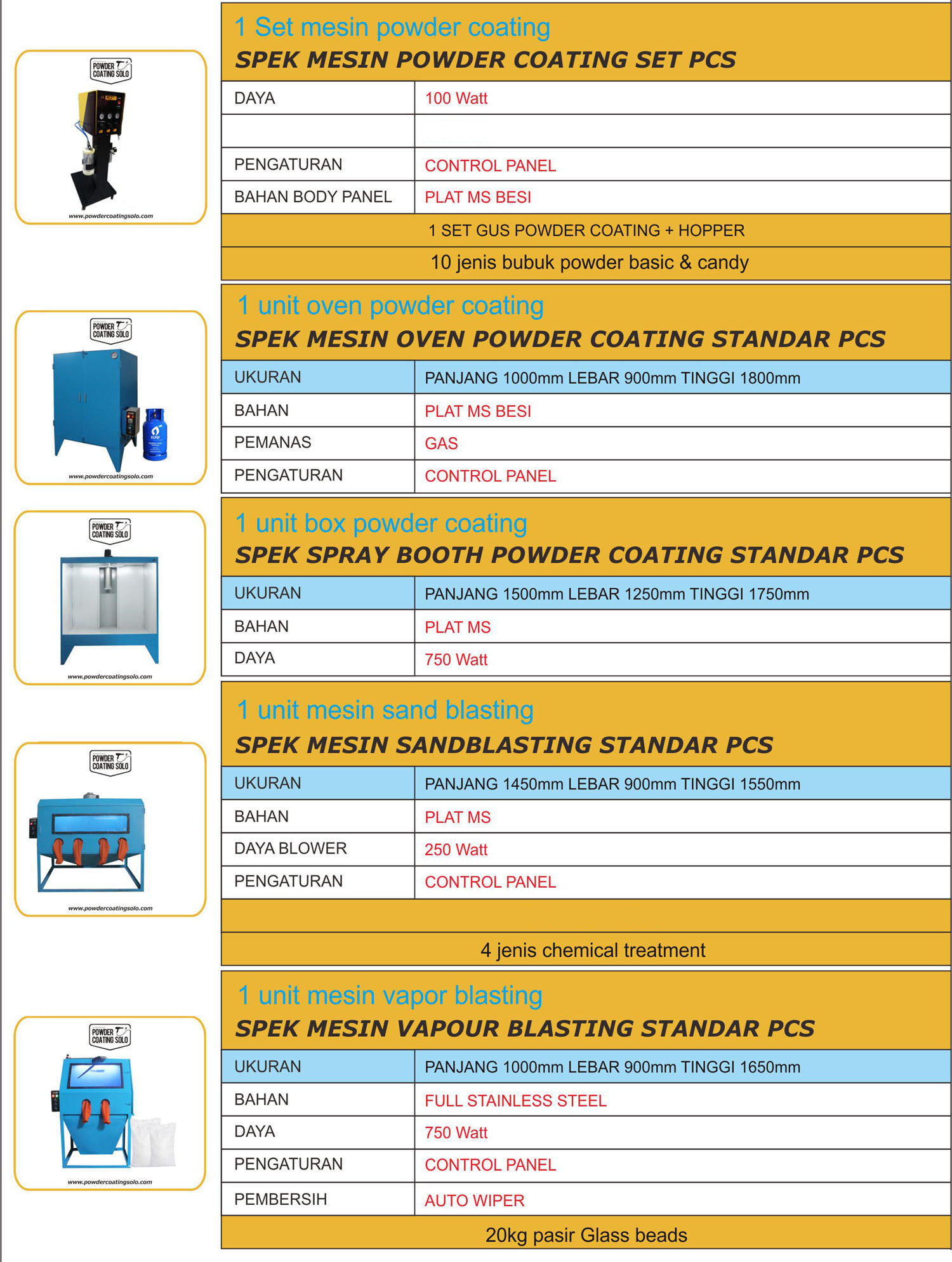 powder coating solo Paket powder coating 90juta - powder coating solo